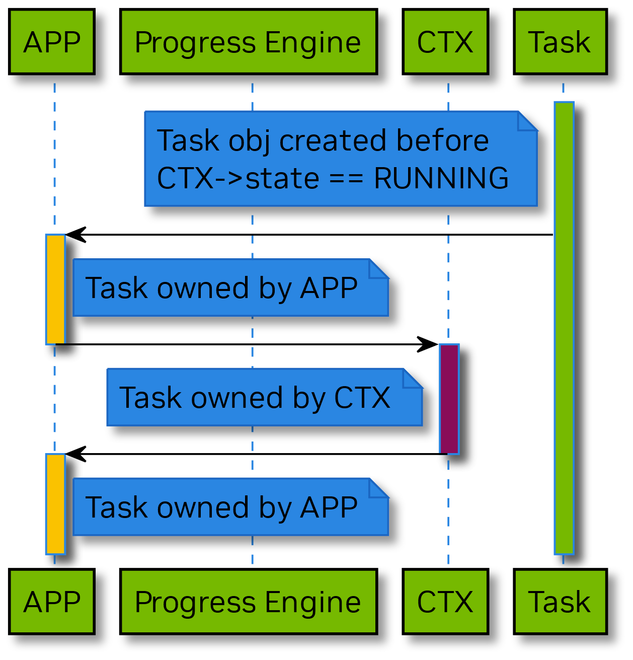 doca_task_lifecycle_legend-version-1-modificationdate-1702941188103-api-v2.png