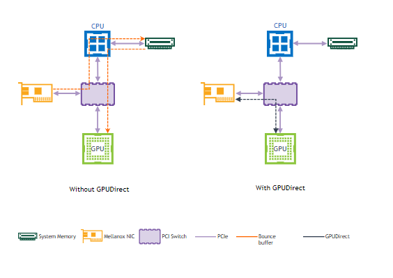 GPUDirect_RDMA-version-1-modificationdate-1730019288350-api-v2.png
