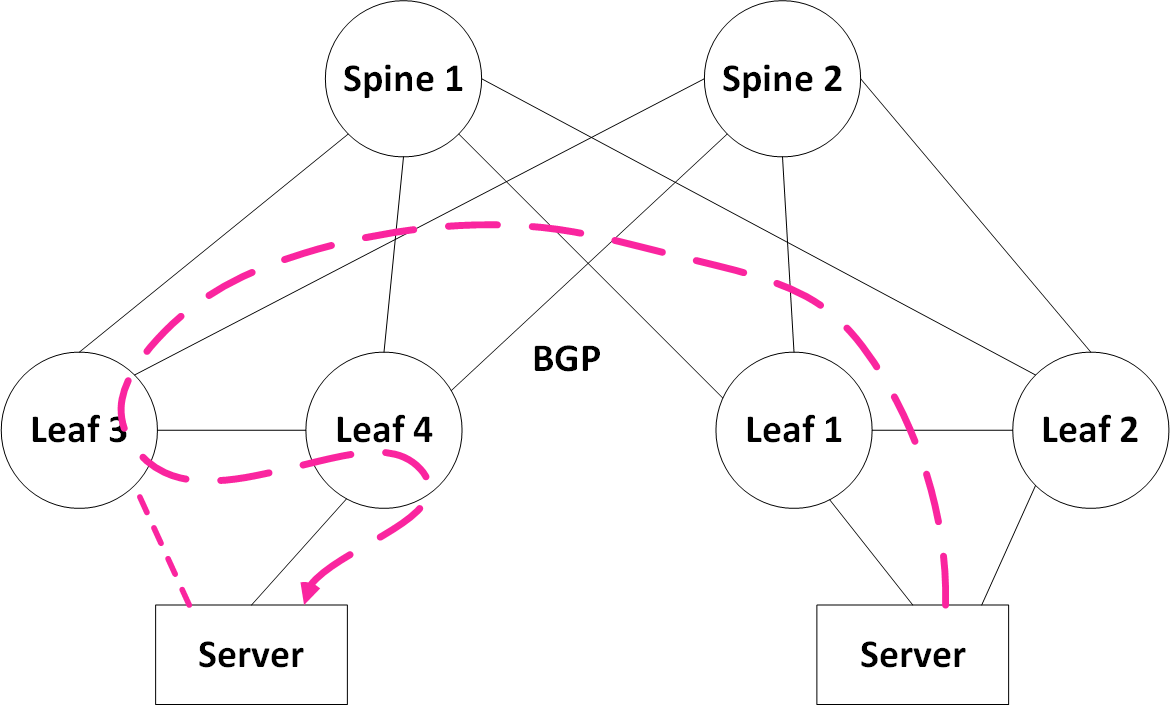 Server_Link_Failure-version-1-modificationdate-1752785911243-api-v2.png