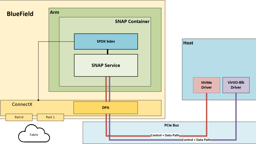 snap-arch.png