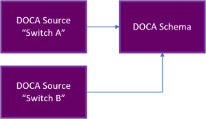 doca-schema.png