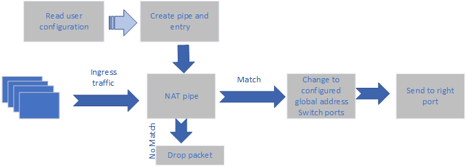 nat-offload-diagram.png