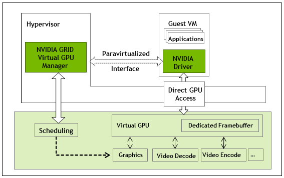 architecture-grid-vgpu-internal.png