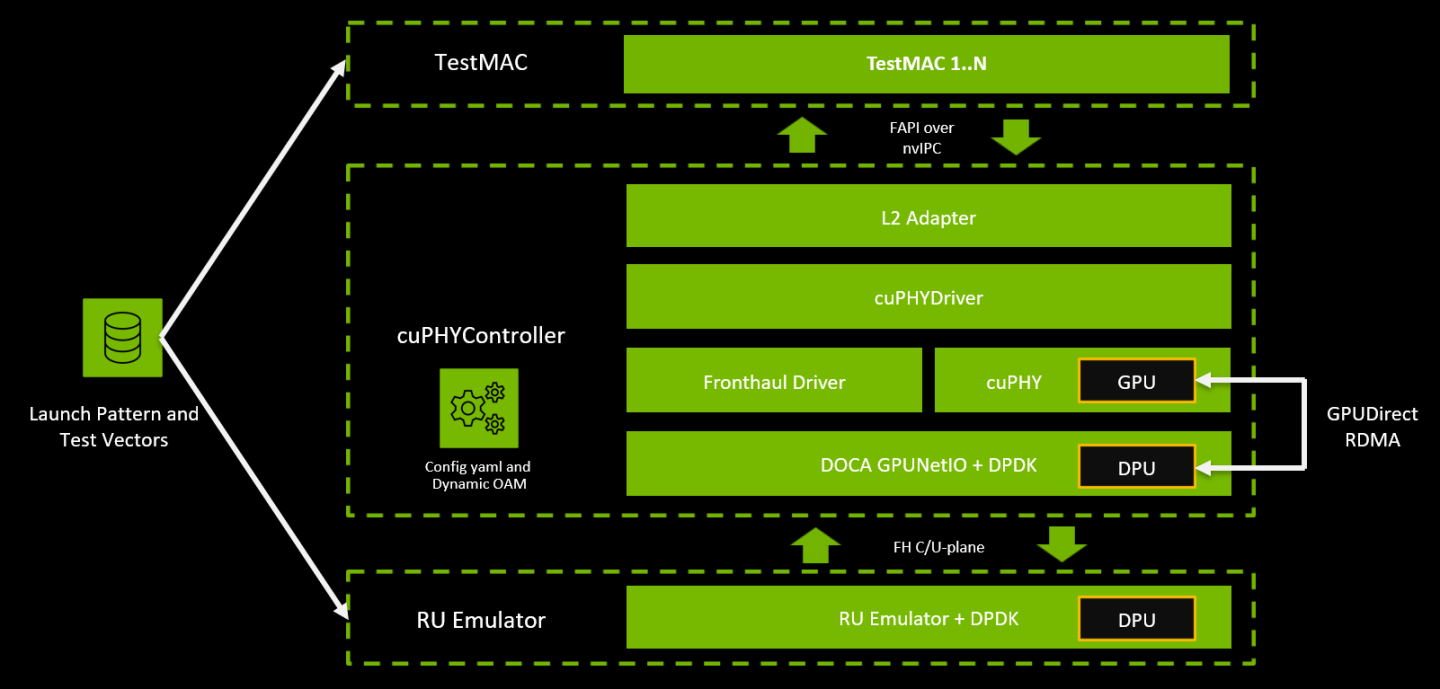 cuphy-cp_block_diagram.png