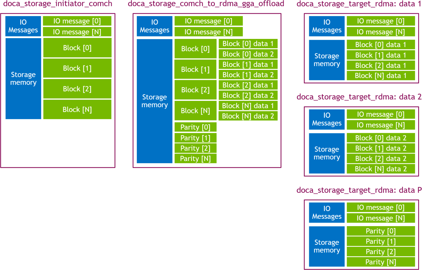 use_case_2_memory_layout-version-3-modificationdate-1744389166737-api-v2.png