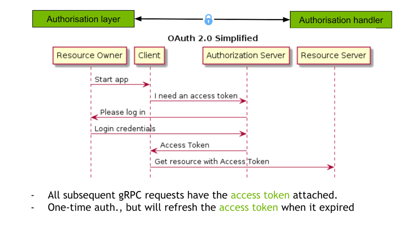 fl_authentication.png