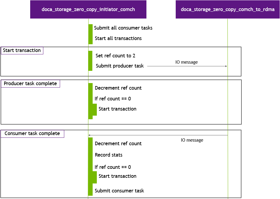initiator_data_path_stage-version-1-modificationdate-1734470116830-api-v2.png