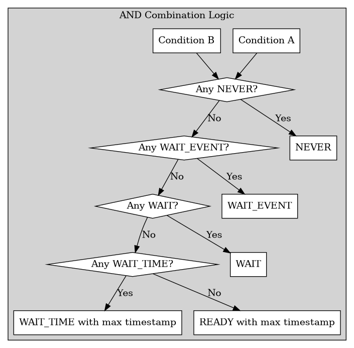 graphviz-a66898d8dcf77c0e19aee7e240d78a9af198cf3e.png
