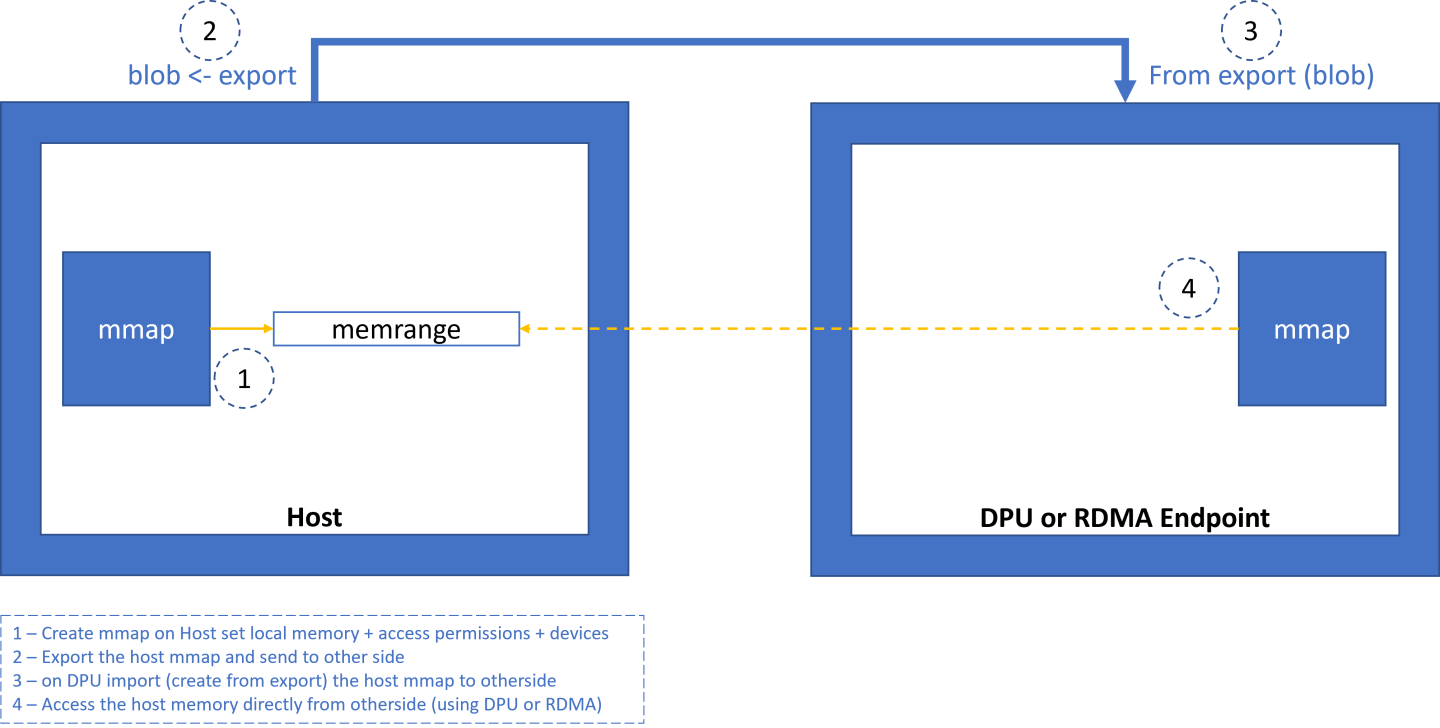 mmap_export_diagram-version-1-modificationdate-1702941197167-api-v2.png