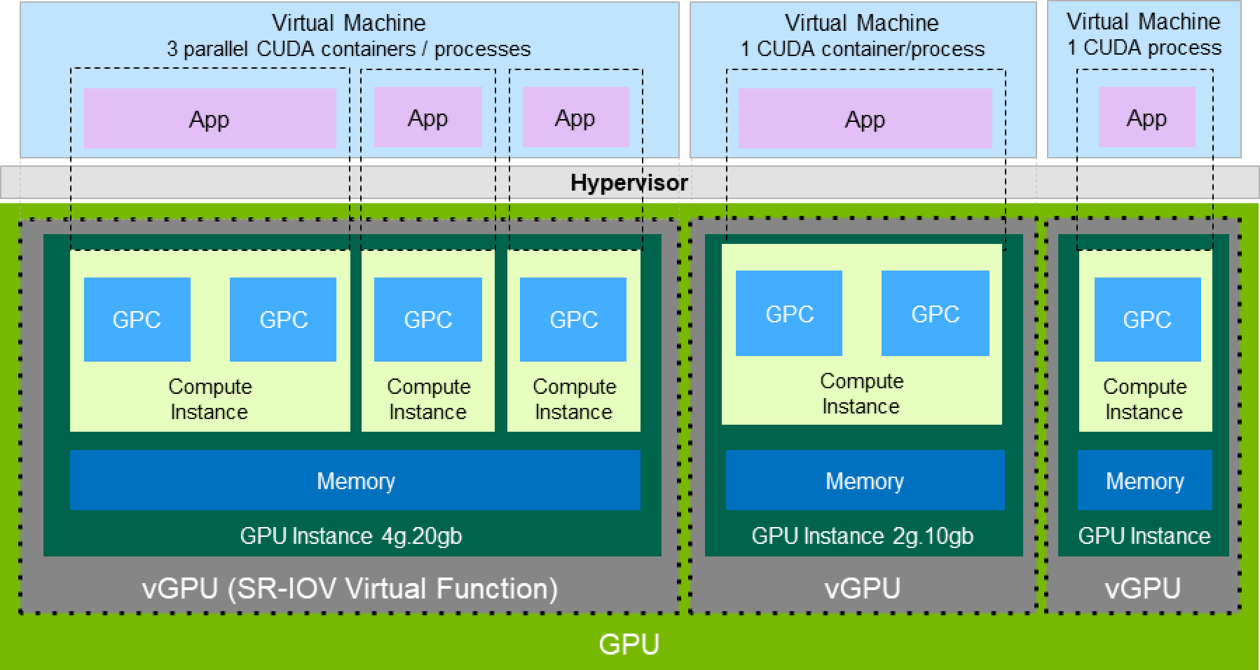 Virtual GPU Software User Guide - NVIDIA Docs