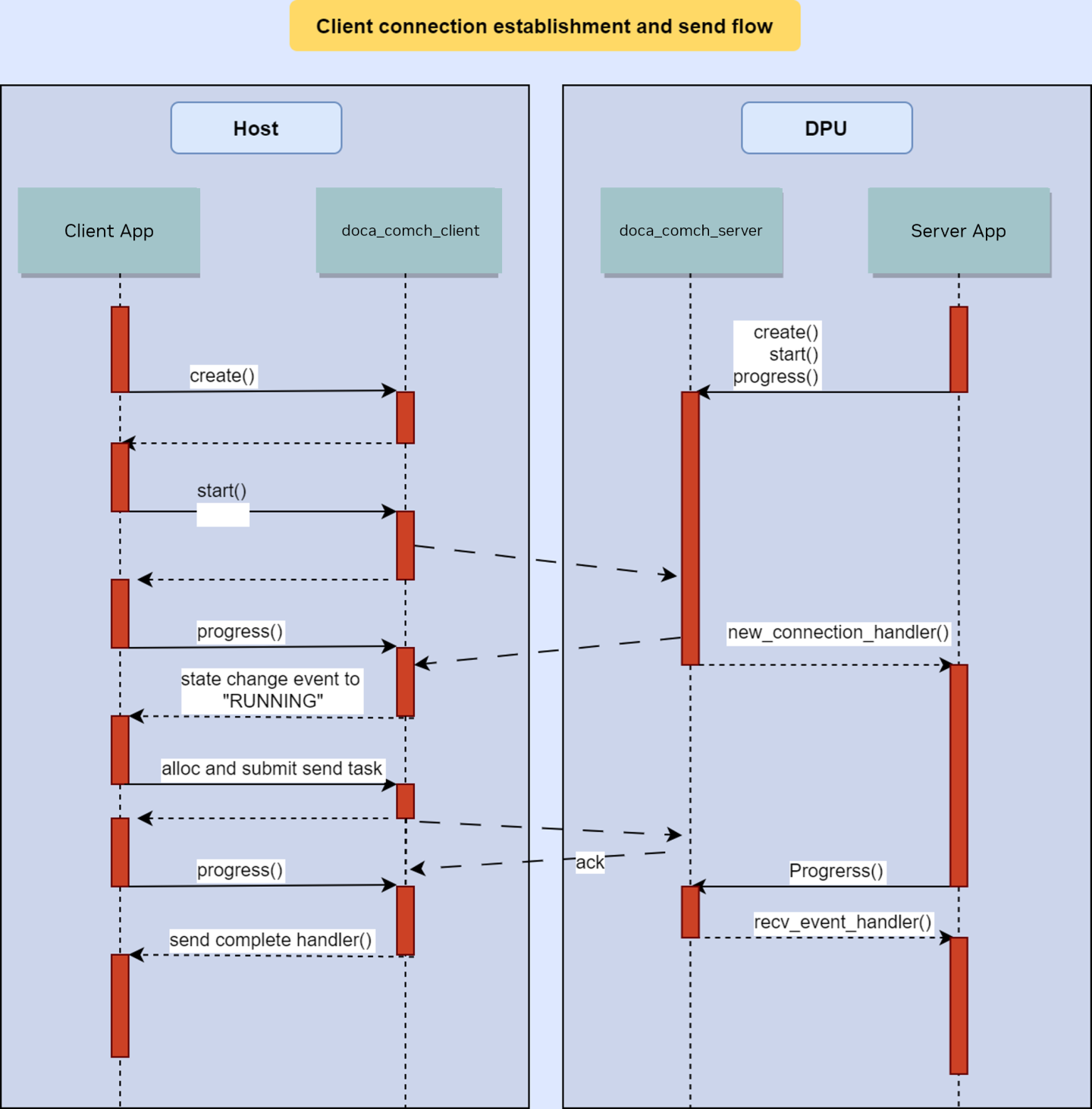 client_server_connection-version-1-modificationdate-1745789858270-api-v2.png