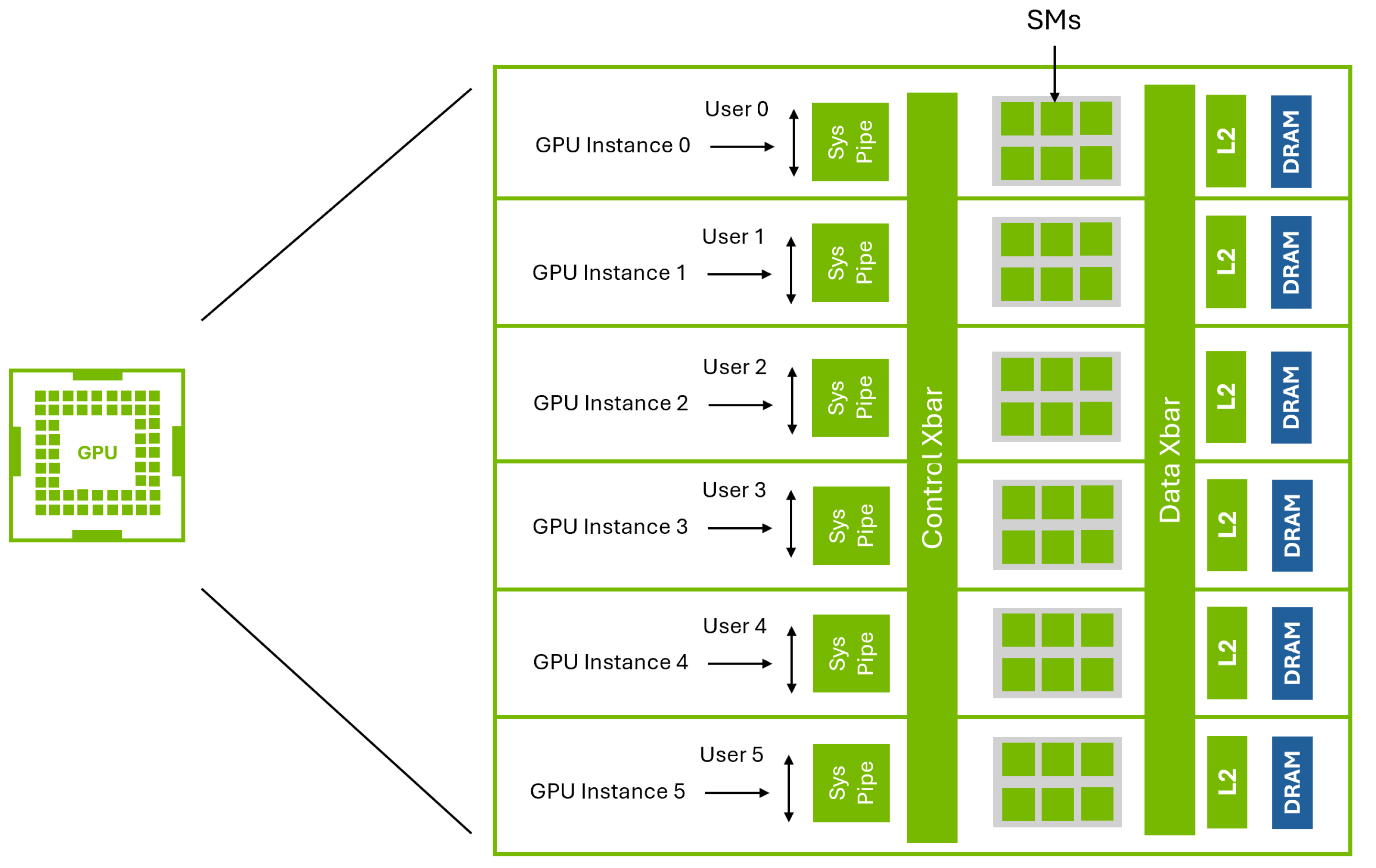 Deployment - NVIDIA Docs
