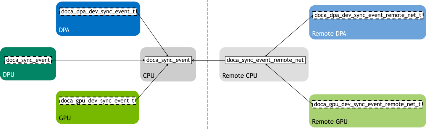 sync_event-version-1-modificationdate-1745790121217-api-v2.png