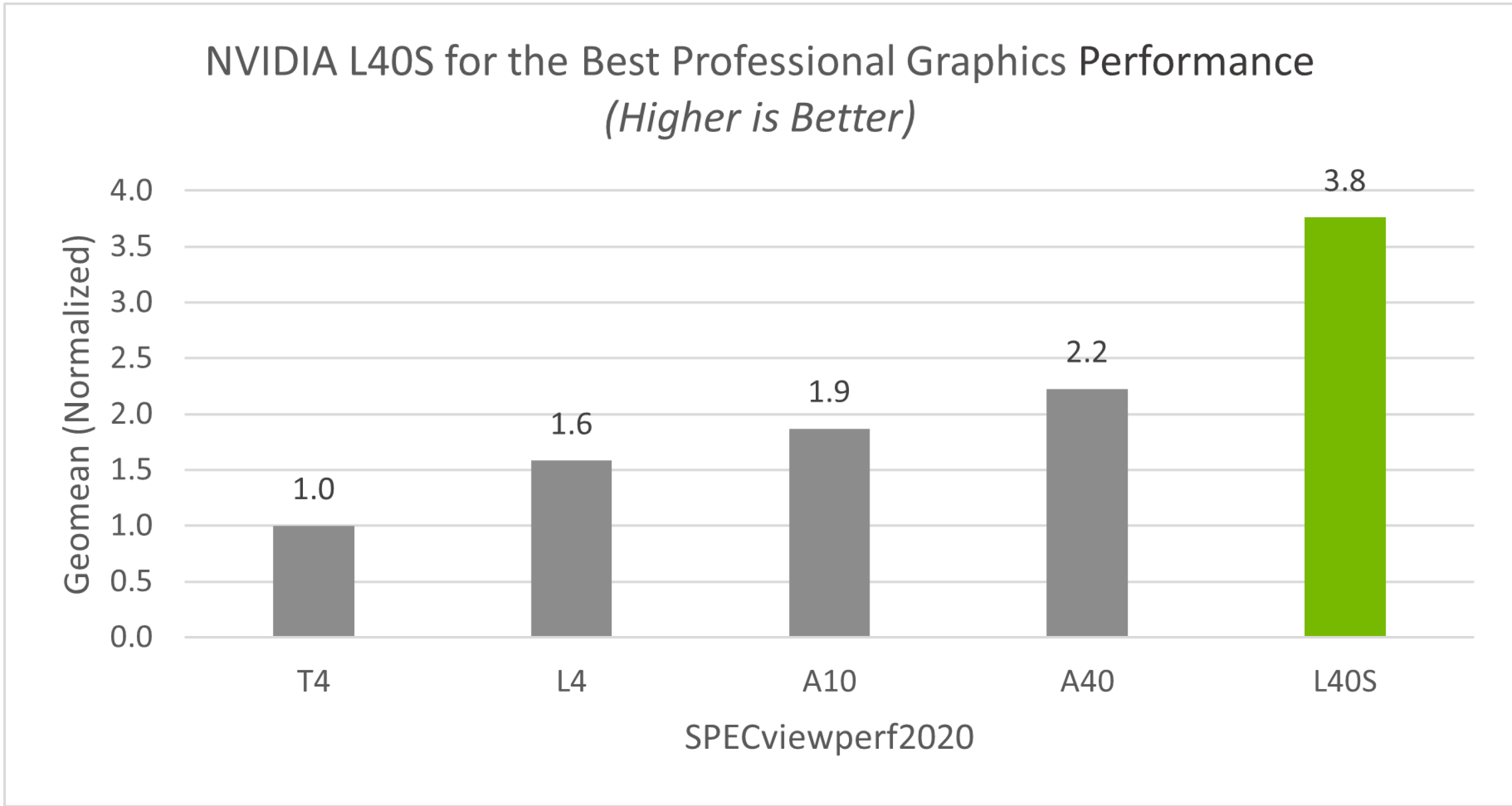 Selecting the Right NVIDIA GPU for Virtualization - NVIDIA Docs
