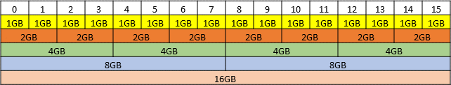 placement-map-for-16-gb-gpus.png