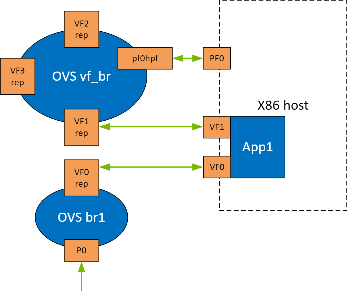 eswitch-topology-version-1-modificationdate-1702687383517-api-v2.png