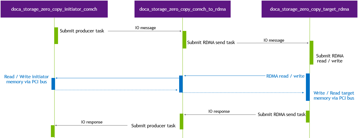data_flow-version-1-modificationdate-1734469948957-api-v2.png