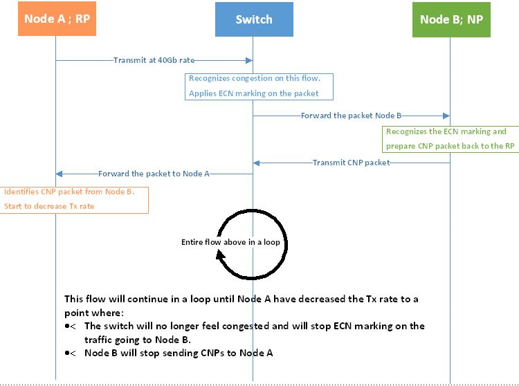 high-level-sequence-version-1-modificationdate-1750258287867-api-v2.png