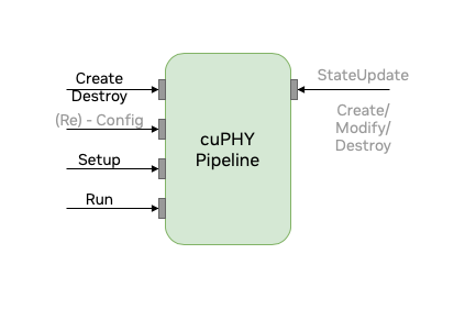 cuphy_api_interface.png