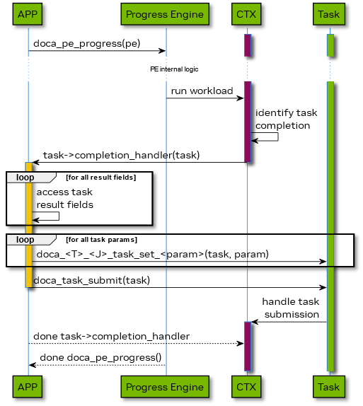 doca_task_lifecycle_complet_reuse-version-1-modificationdate-1712136267473-api-v2.png