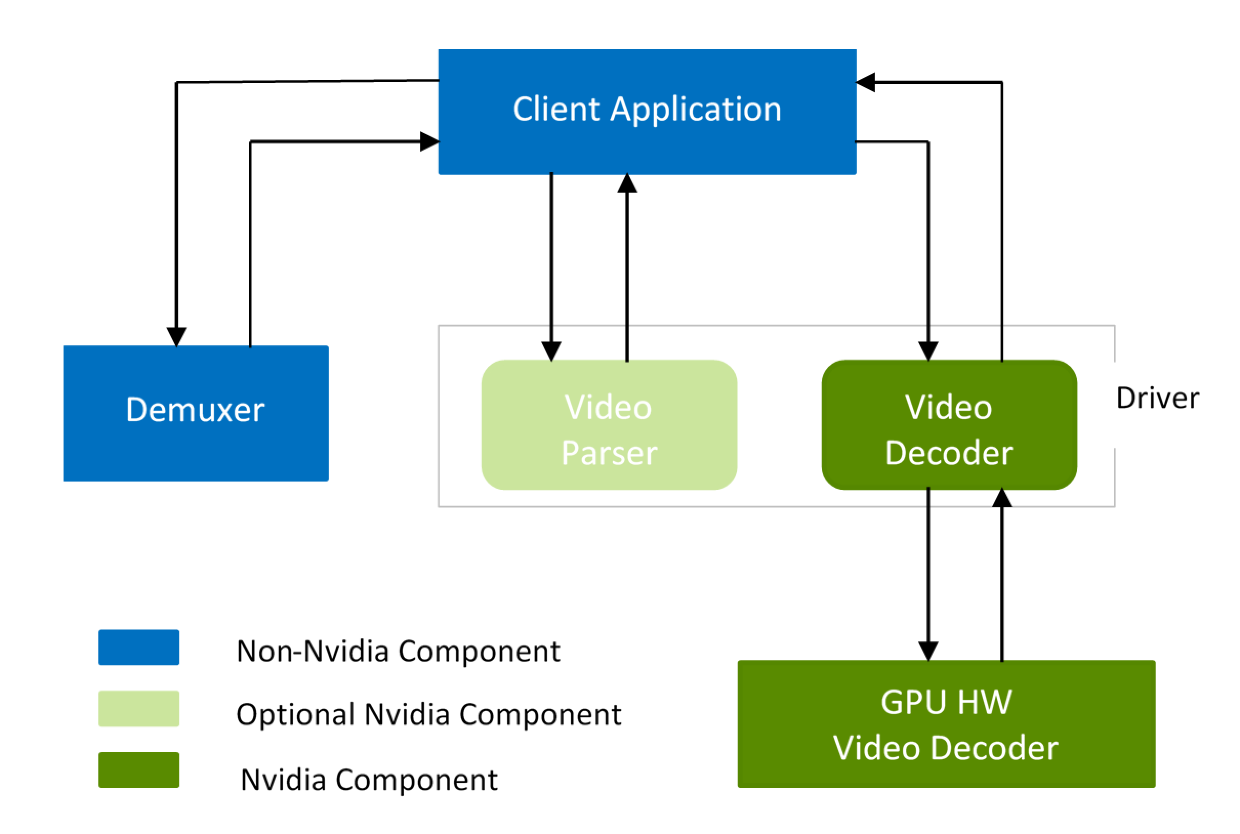 NVDEC Video Decoder API Programming Guide - NVIDIA Docs