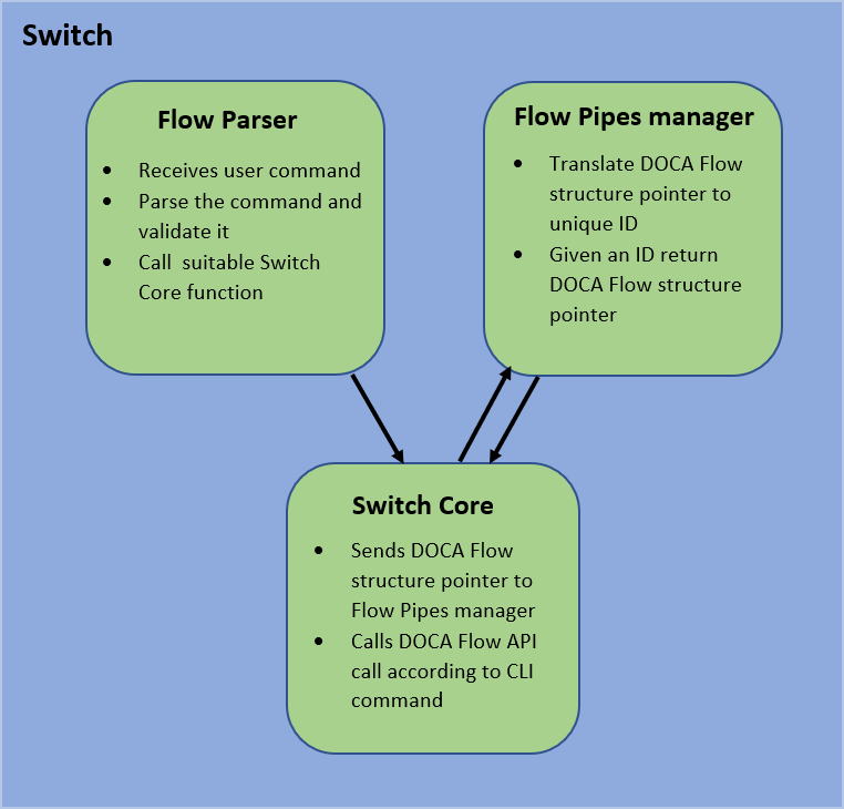 application-architecture-diagram-version-1-modificationdate-1724913015110-api-v2.png