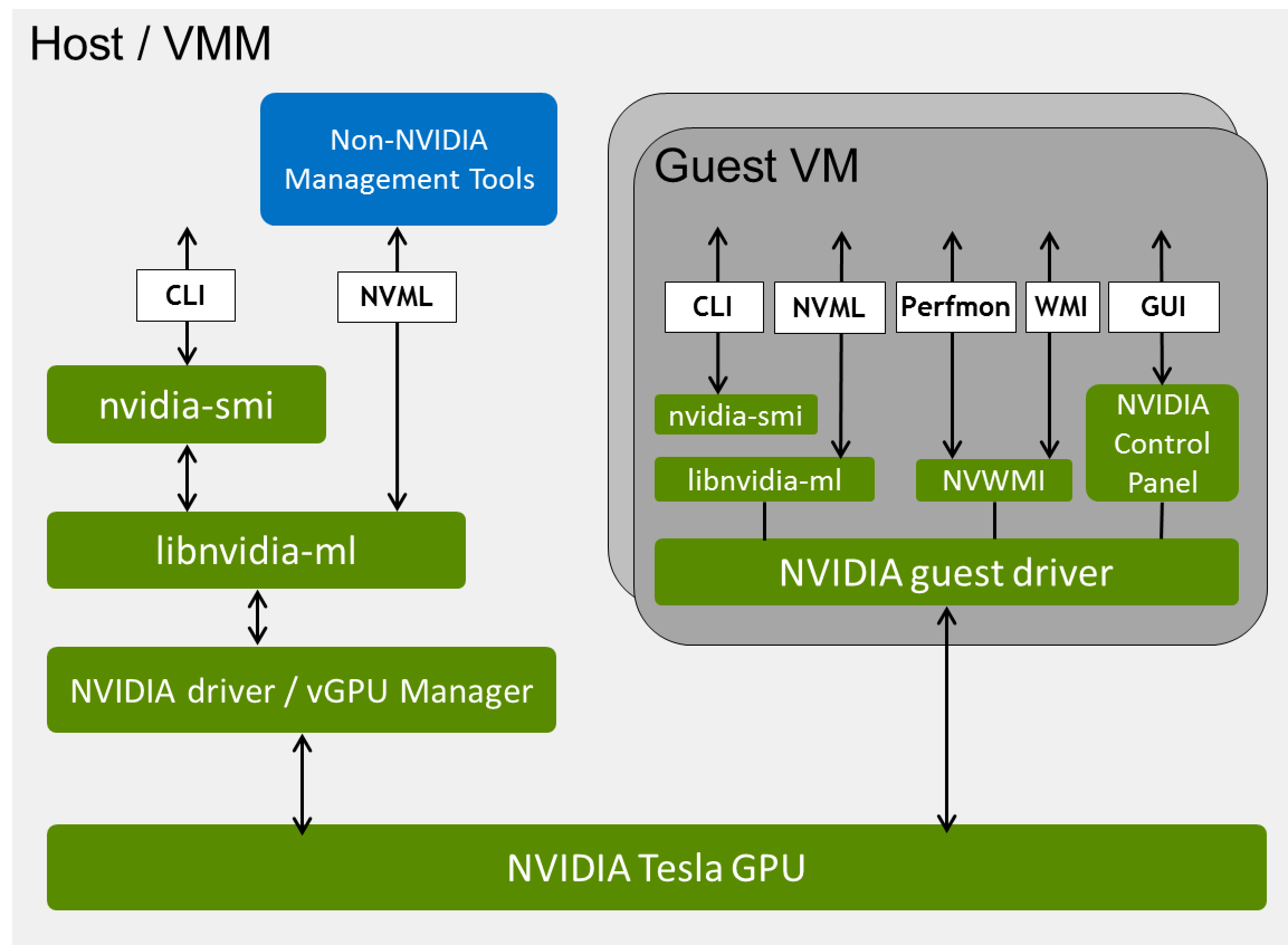 Graphics Shells Program Interfaces Management SDK User Guide - NVIDIA Docs