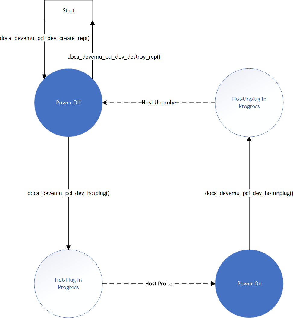 hotplug_state_machine-version-1-modificationdate-1728899602830-api-v2.png