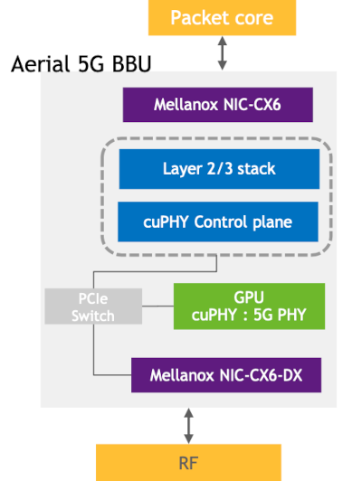 cubb_hardware_overview.png