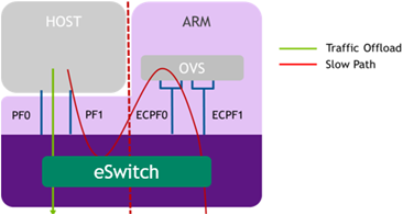 embedded-mode-version-1-modificationdate-1733837115003-api-v2.png