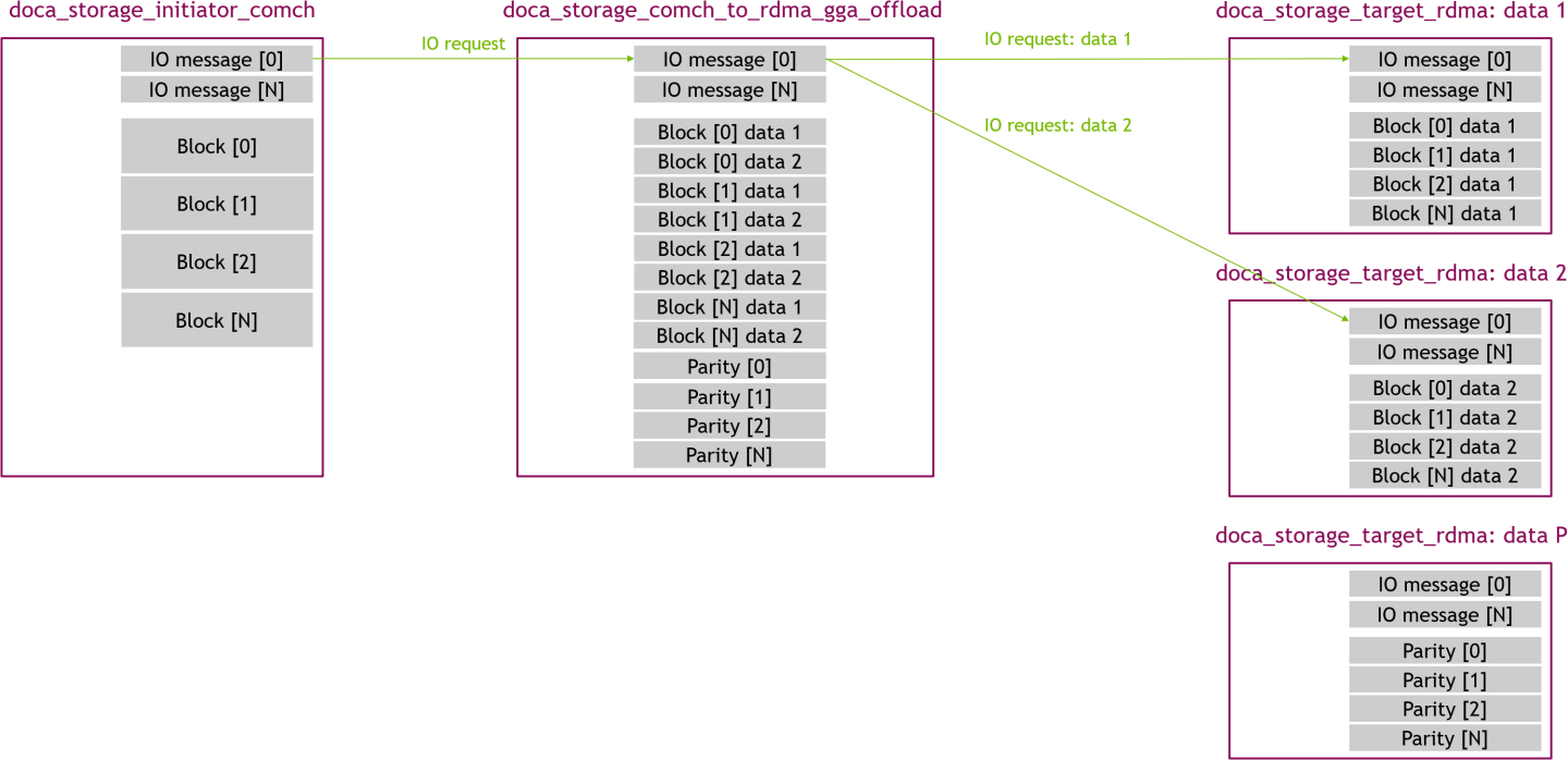 gga_offload_-_regular_read_01_-_IO_request-version-2-modificationdate-1744639722407-api-v2.png