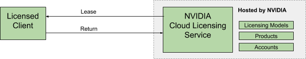 nls-deployment-nvidia-cloud-license-service.png