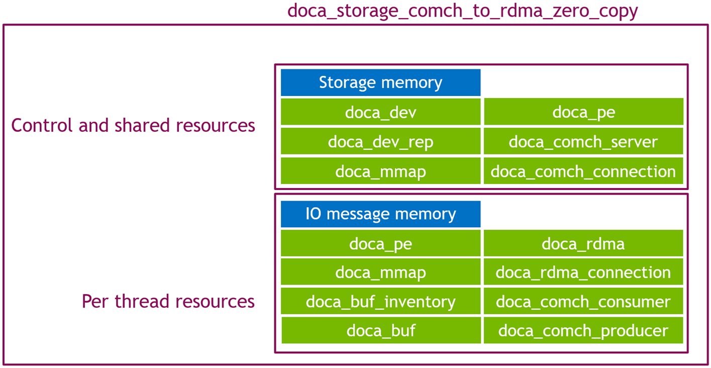 zero_copy_-_objects-version-1-modificationdate-1750225597050-api-v2.png