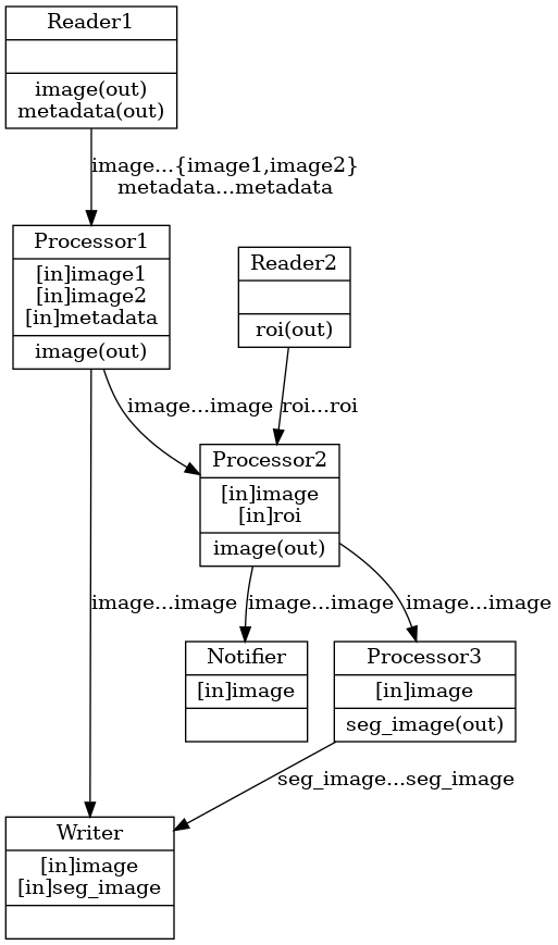 graphviz-05a77fe15e35f2a15dc49175047424d743335b87.png