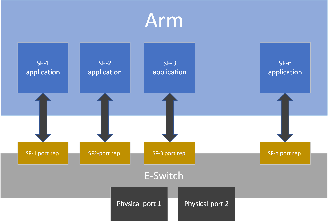 scalable-functions-illustration.png