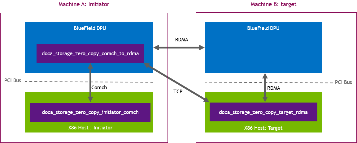 deployment-version-1-modificationdate-1734469948377-api-v2.png