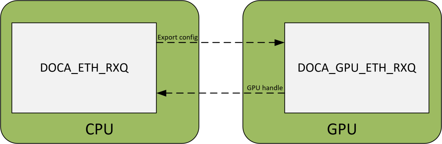 doca-eth-context-version-1-modificationdate-1725255458693-api-v2.png