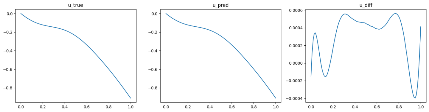 data_deeponet_2.png