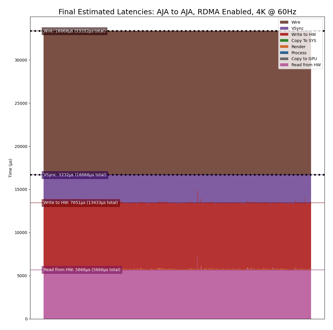 latency_graph_aja_4k_rdma_estimate.png