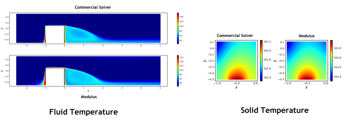 2d_solid_fluid_results.png