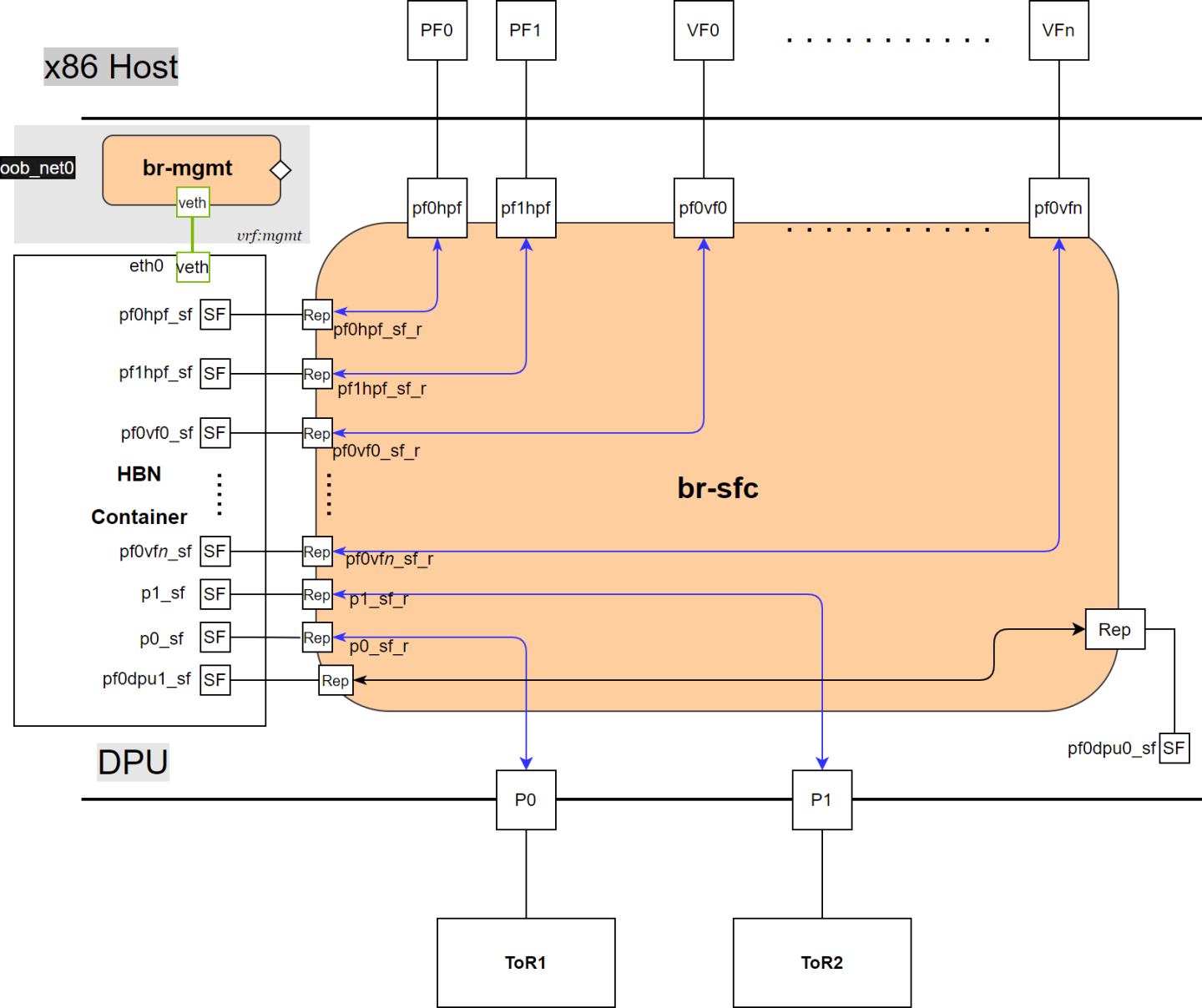 hbn-sfc-full-view.png