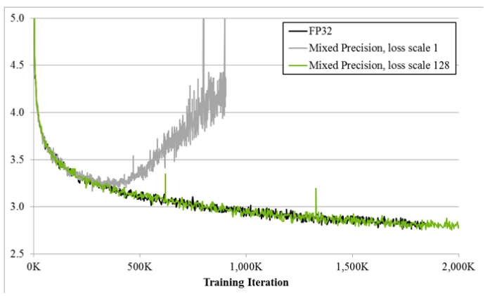 training-iteration.png