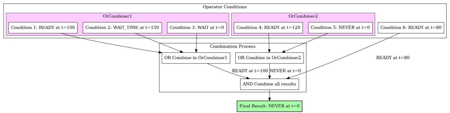 graphviz-68b69876460829a553155617a342c303738a19ba.png