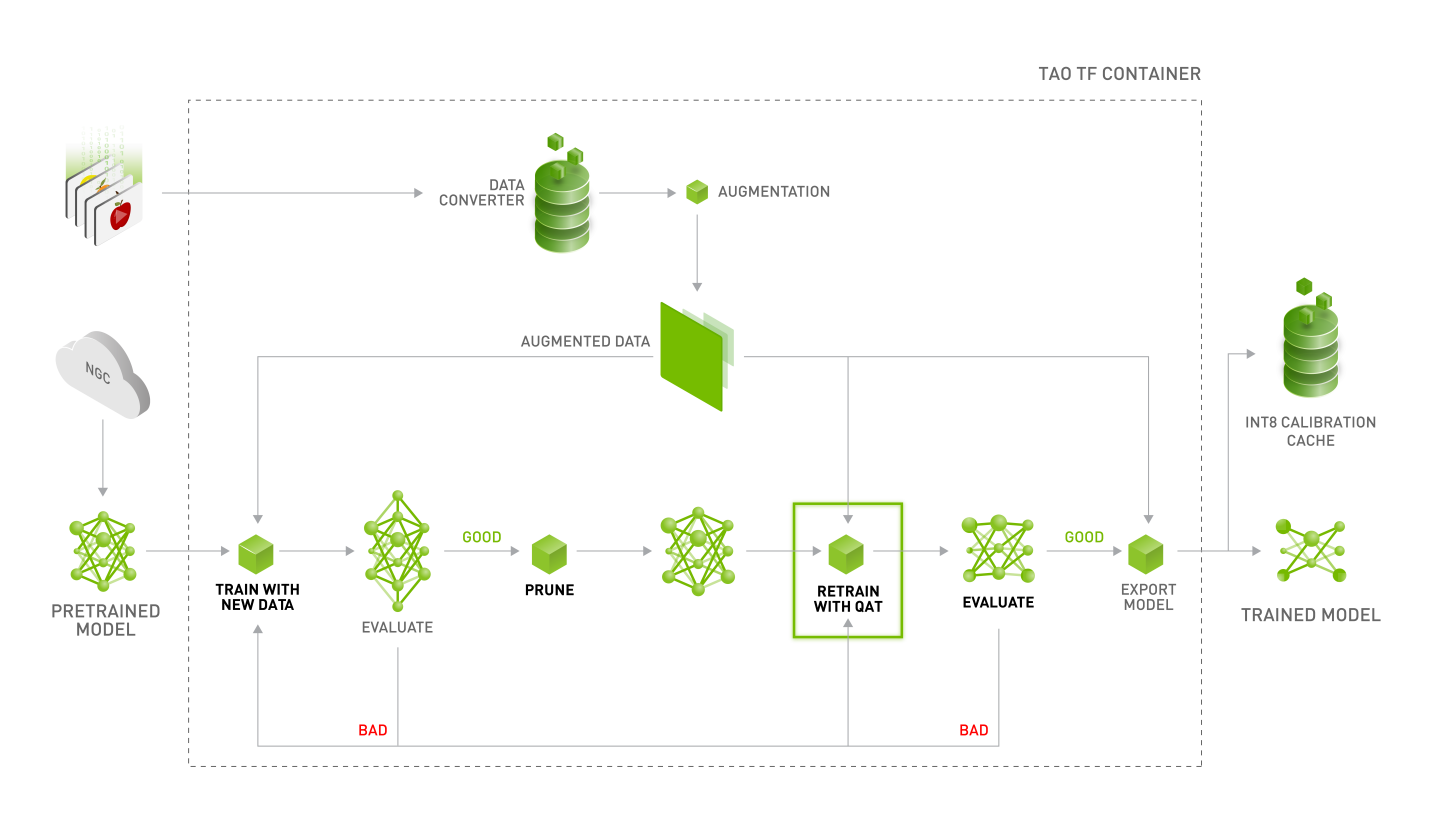 tao_workflow_detectnet_v2.png