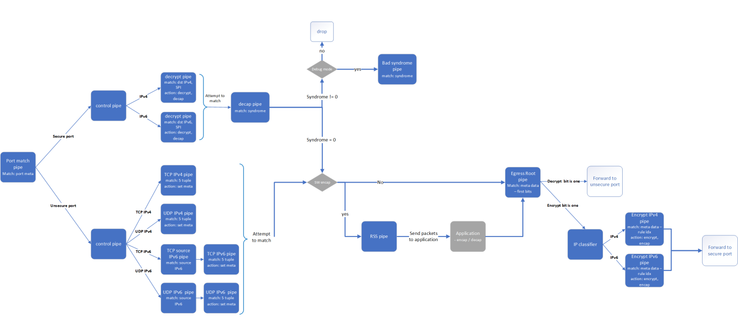 switch_pipes_2.7-version-1-modificationdate-1741073537807-api-v2.png