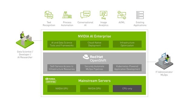 NVIDIA LaunchPad - NVIDIA Docs