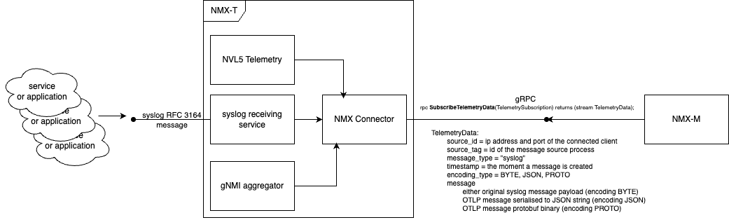 syslog_aggregation_and_streamin-Copy_of_Copy_of_Syslog_collection-version-1-modificationdate-1747048905829-api-v2.png
