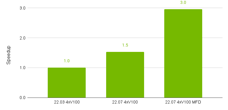 Performance - NVIDIA Docs