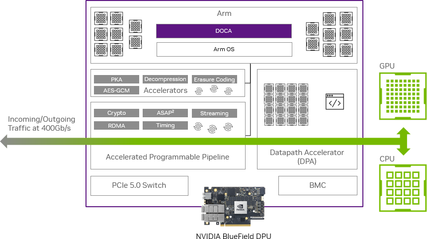 doca-as-software-framework-version-2-modificationdate-1704380001560-api-v2.png