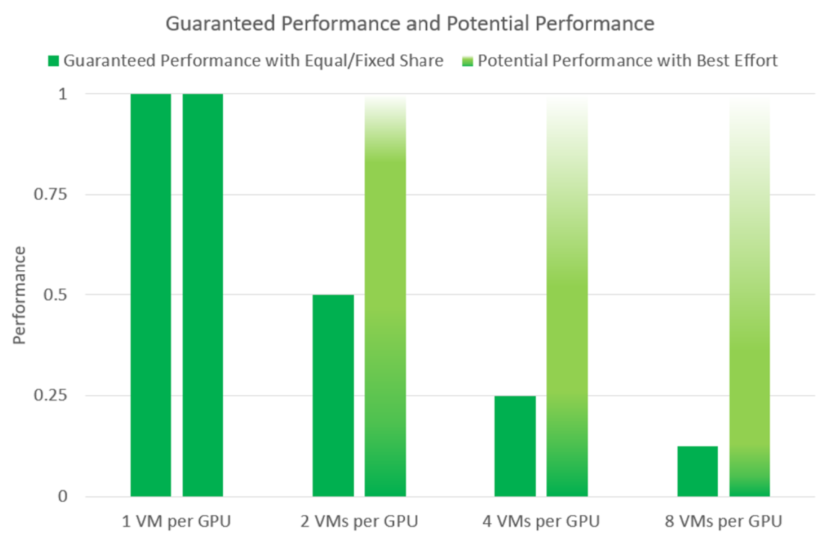 Deployment Best Practices - NVIDIA Docs